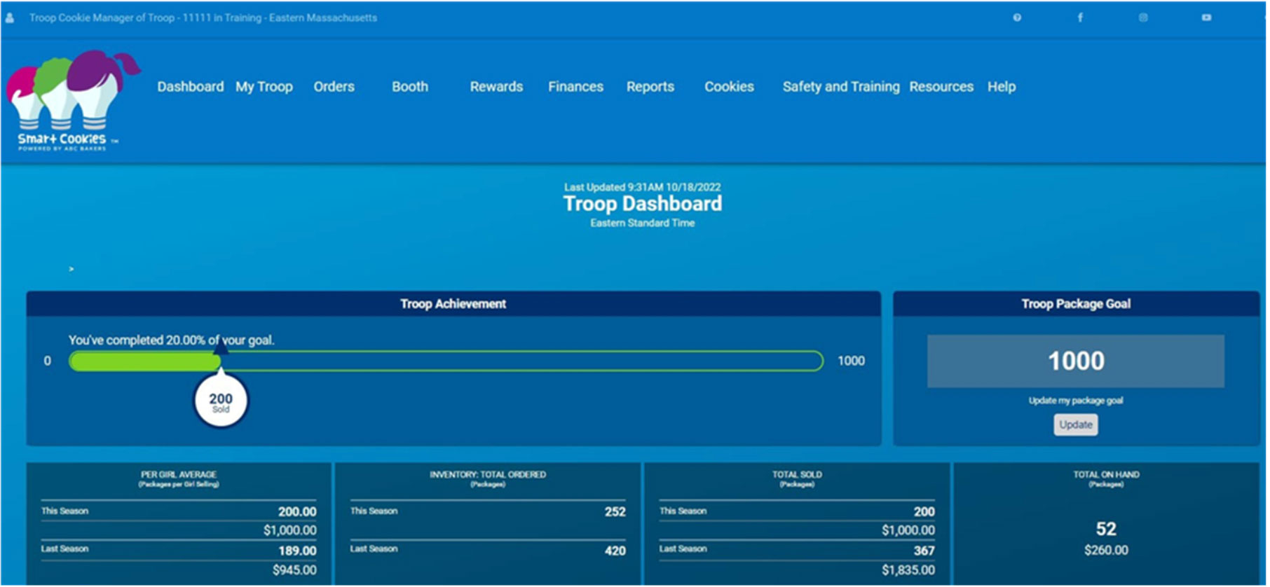 Screenshot of smart cookies dashboard