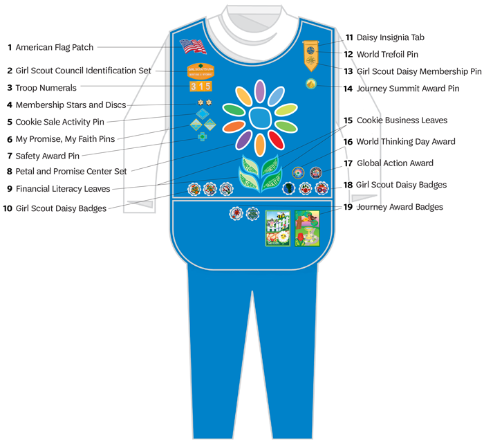 Daisy Uniform Diagram Daisy Uniform Diagram (Items 1-10 read top-bottom on the tunic right side; 11-19 read top-bottom on the tunic left side)