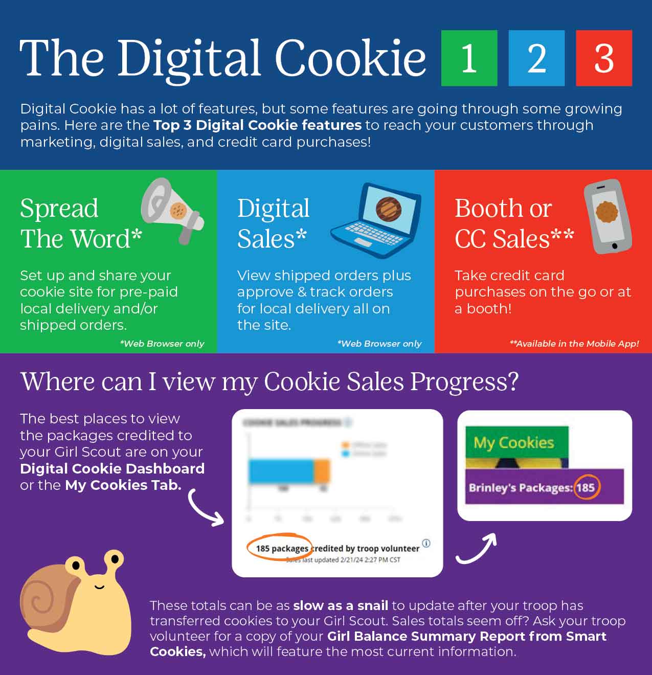 The Digital Cookie 1 2 3 