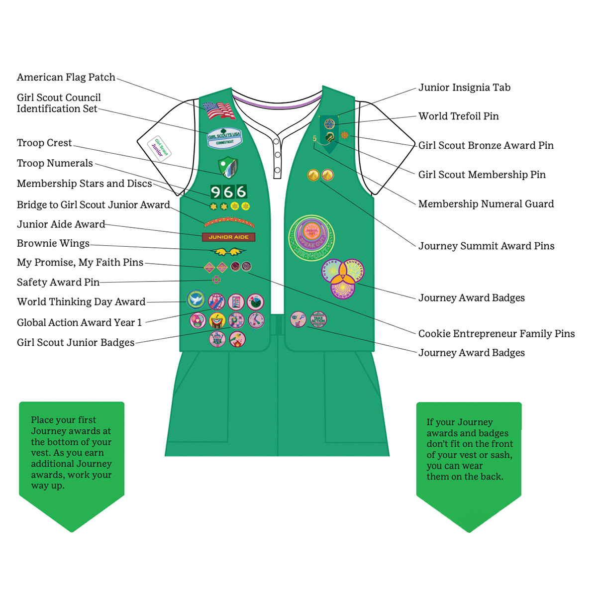 Applying Girl Scout or Boy Scout Badges with Cricut Easy Press 2