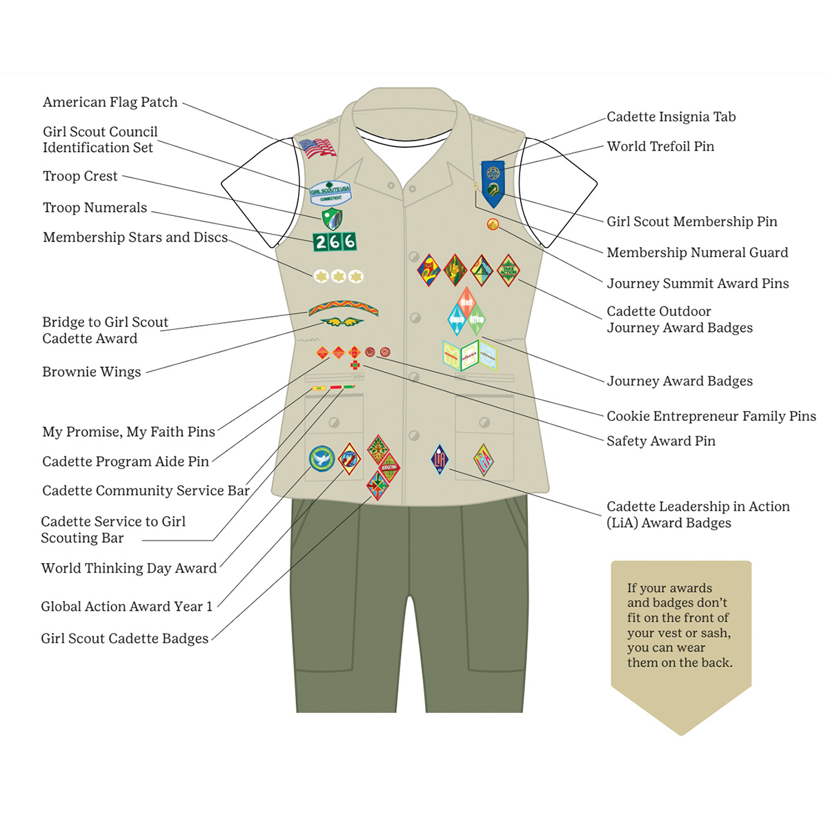 Inventive Ways to Display Girl Scout Badges and Patches – All Things Girl  Scouts